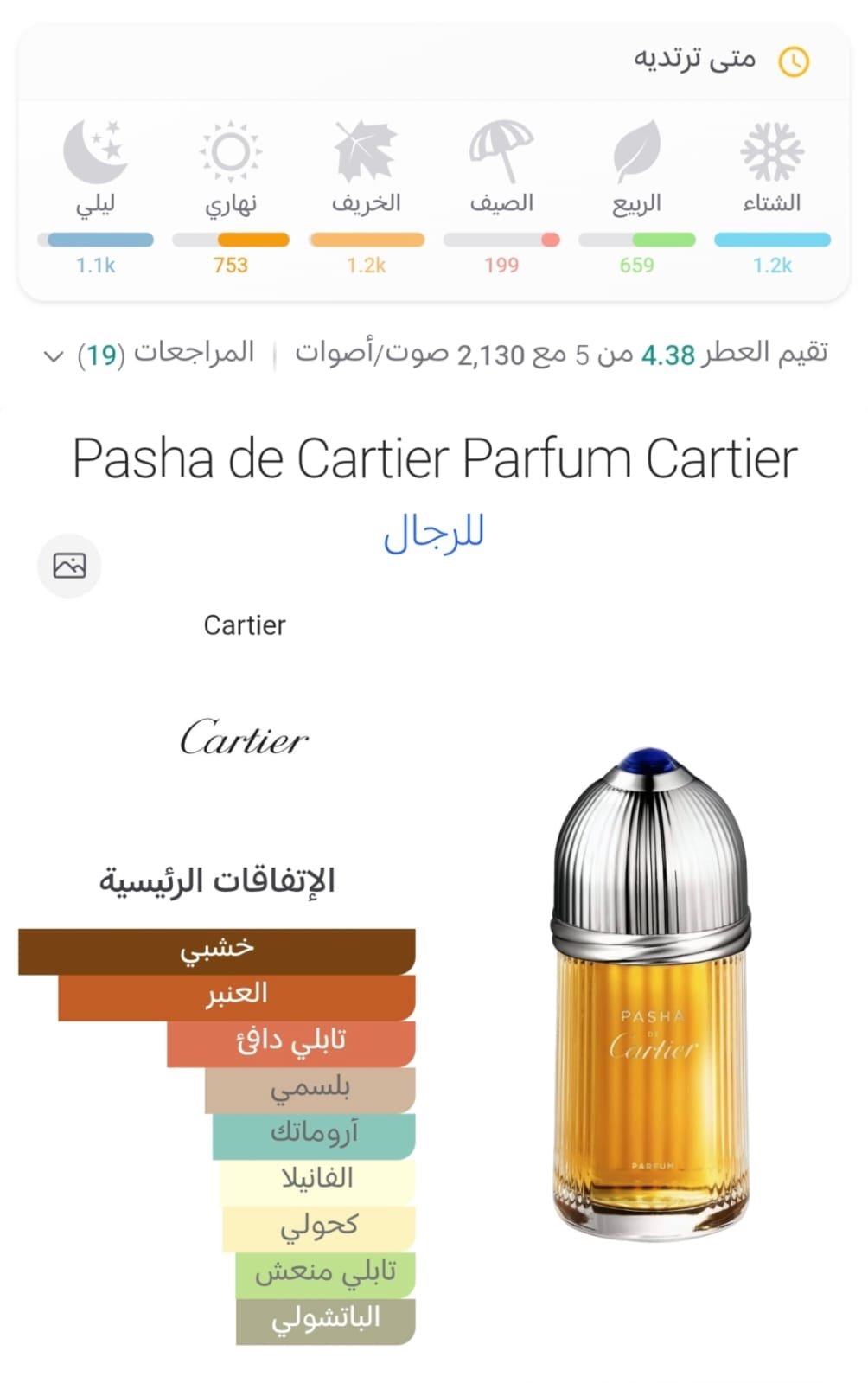 pasha de cartier parfum cartier