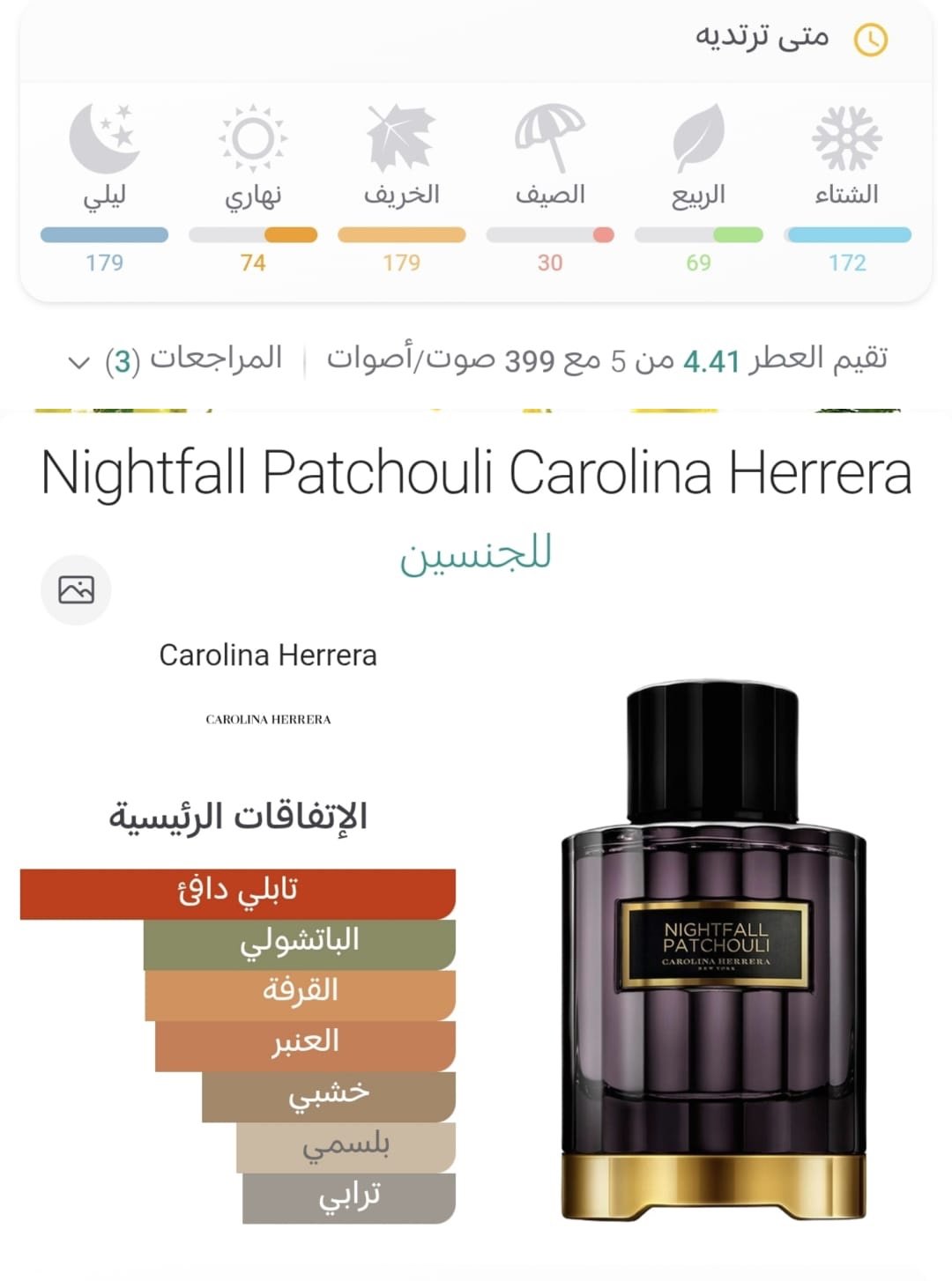 nightfall patchouli carolina