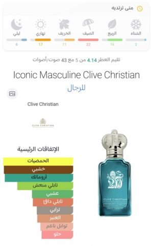 iconic masculine clive christian