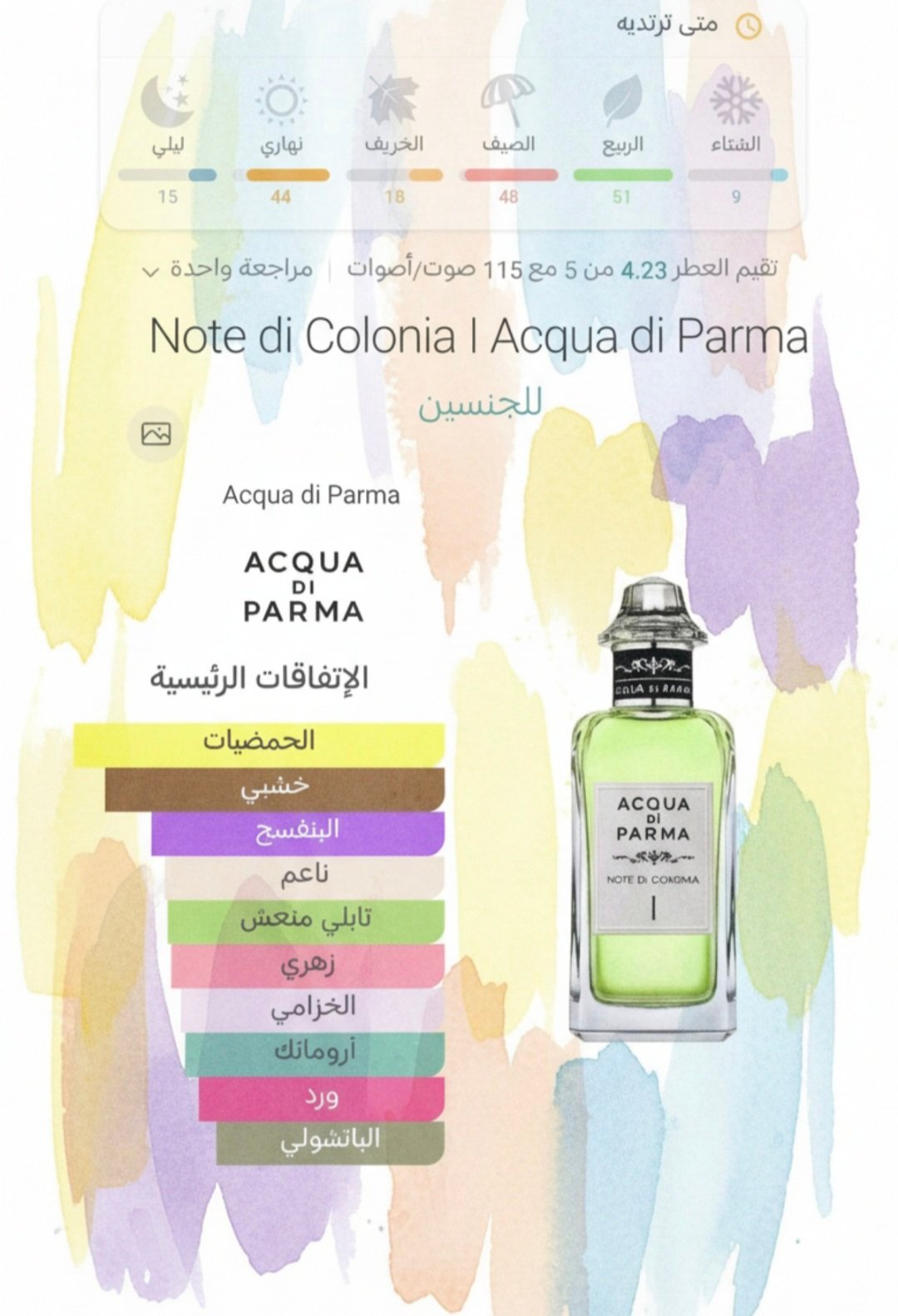 note di colonia i acqua di parma