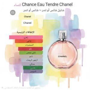 chance eau tendre chanel